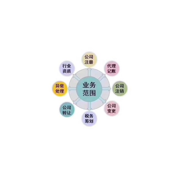 廊坊三河燕郊公司代辦 代理記帳 商標(biāo)