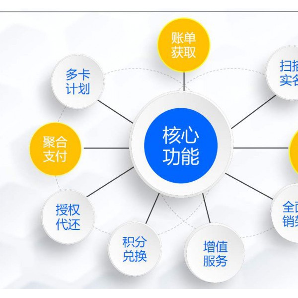 無卡支付APP智能代還軟件定制OEM