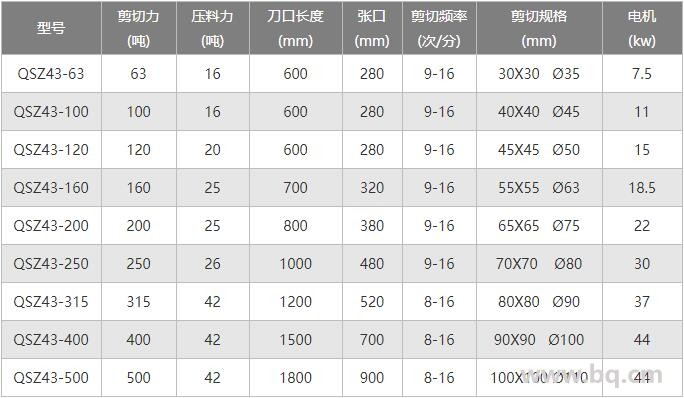鱷魚式液壓剪切機 百瑞德廢金屬鱷魚式剪切機 可試機示例圖6
